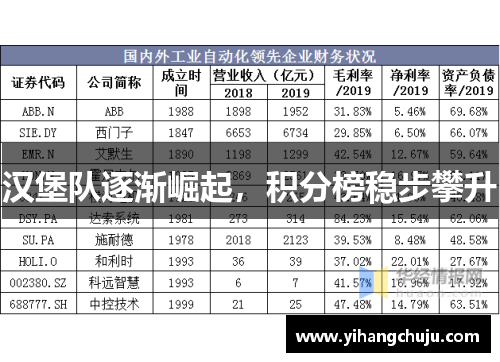 汉堡队逐渐崛起，积分榜稳步攀升